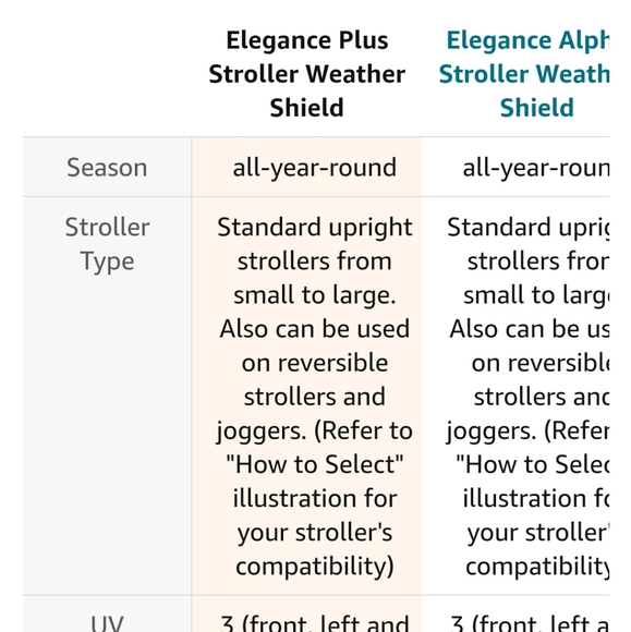 Manito Elegance Plus Stroller Weather Shield/Rain - Picture 10 of 12